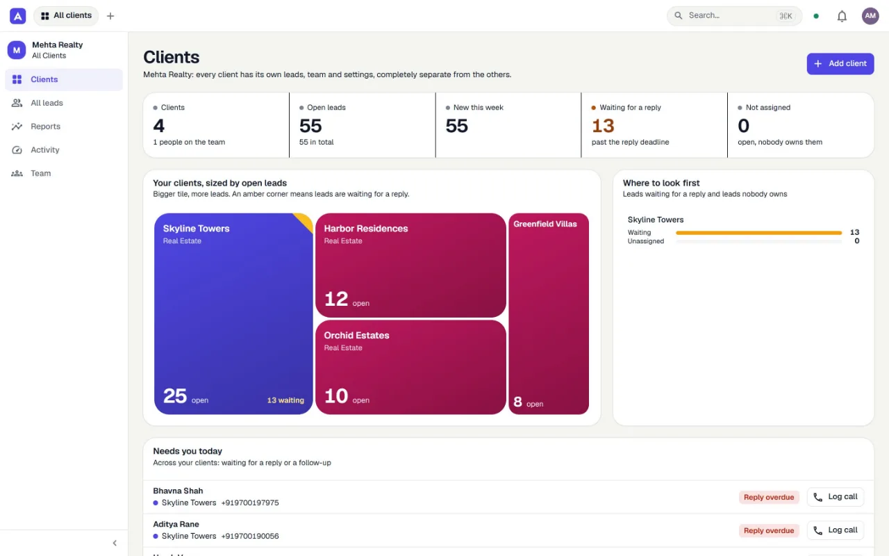 The agency view: every client as a tile sized by open leads, and the leads that need attention today