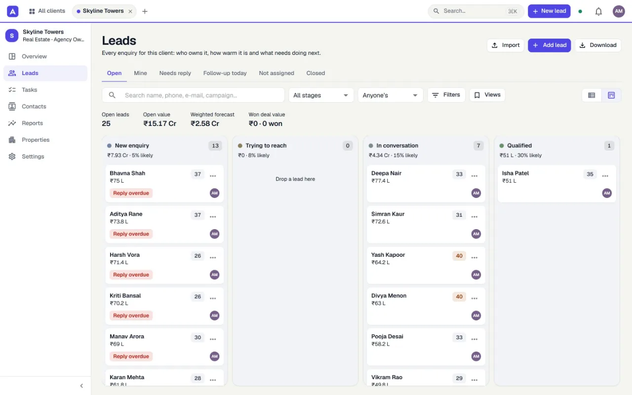 The pipeline board with leads in columns by stage