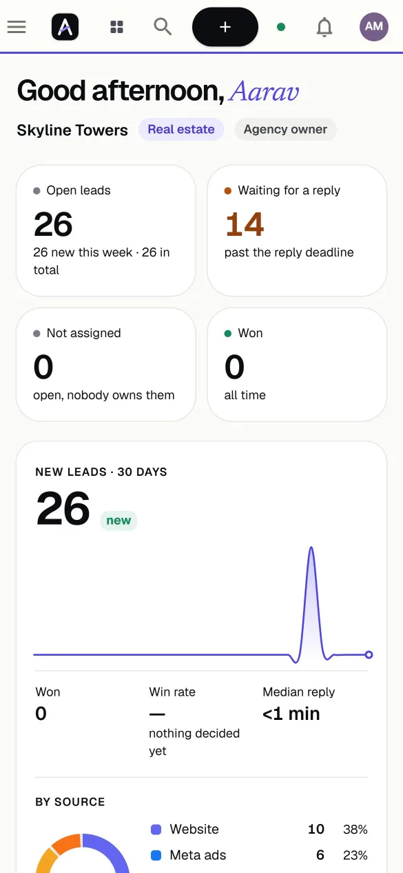 The Anibros CRM overview on a phone: open leads, leads waiting for a reply, and new leads over 30 days